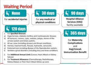 waiting period for id card